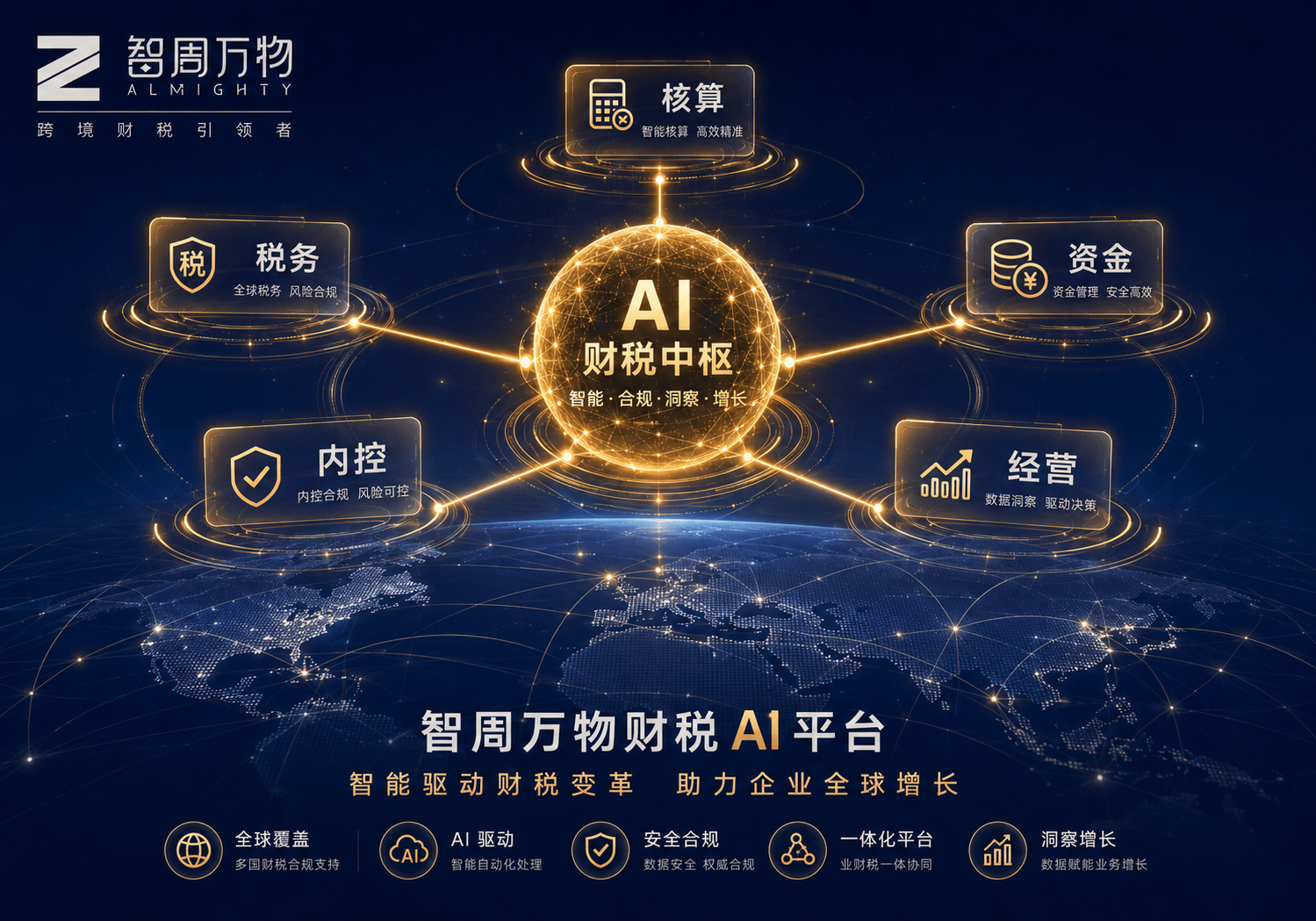 AI智能财税